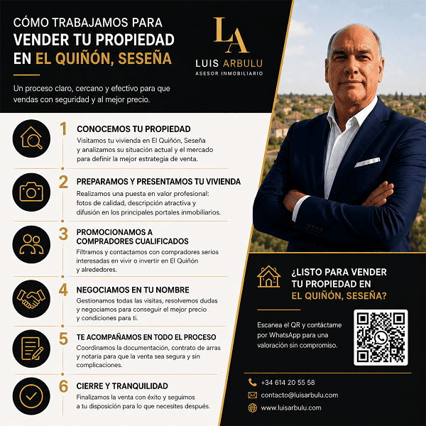 Cómo Vender una Vivienda en Madrid | Proceso de Venta en 6 Pasos - Luis Arbulu